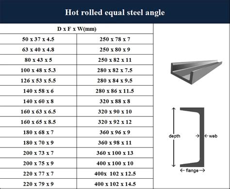 steel channel sizes chart.